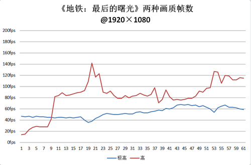 显卡杀手级游戏测试