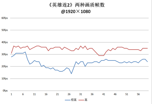 显卡杀手级游戏测试