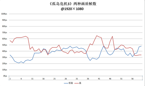 显卡杀手级游戏测试