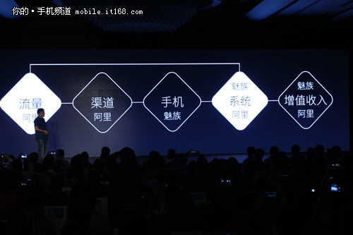 阿里为什么投资魅族_阿里投资魅族_阿里巴巴投资魅族的目的