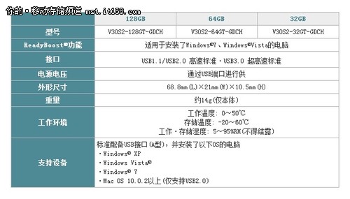 东芝EX II尊闪金U盘评测-包装细节