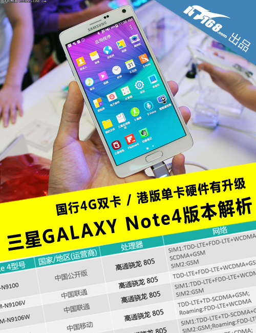 国行水货有何差别？三星Note4版本分析