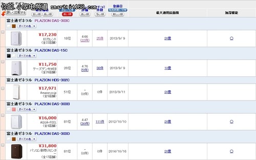 富士通ACSQ360D空气净化器-基本概述篇