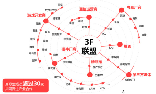 棉花糖游戏加入联通的未来家庭娱乐联盟