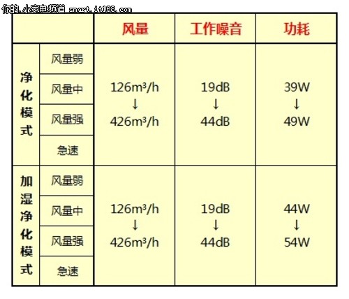 富士通ACSQ360D空气净化器-基本概述篇