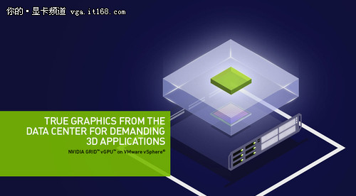 NVIDIA公布首批试用GRID vGPU技术企业