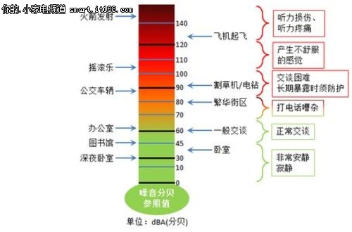 富士通ACSQ360D空气净化器-实测&总结篇