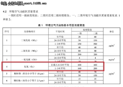 富士通ACSQ360D空气净化器-基本概述篇