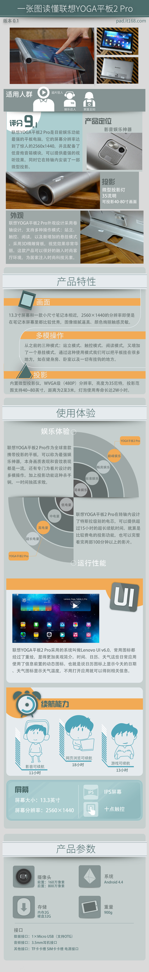 造物神奇 一张图看懂联想YOGA平板2 Pro