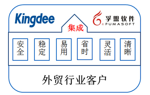 金蝶携手孚盟助外贸企业提升效益-IT168