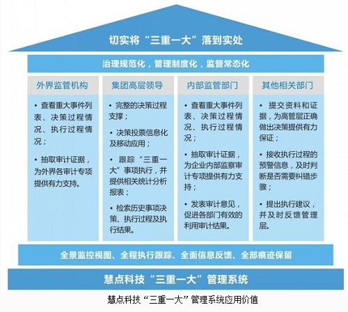 某公司关于落实"三重一大"决策制度的暂行规定