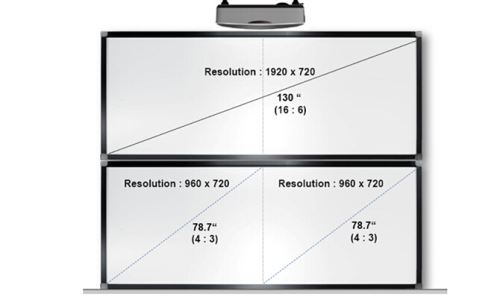 鸿合科技发布超宽屏超短焦激光投影机