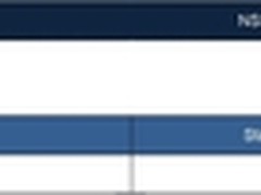深信服NGFW获NSS Labs测试推荐级别