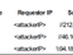 BlackEnergy正在影响工业控制系统网络