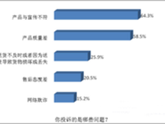 国美支招11.11家电采购:看看摸摸才靠谱