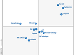 Gartner 2014应用性能监控魔力象限出炉