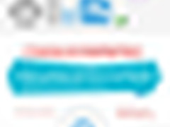 领航移动商务 HP激光一体机新体验图解