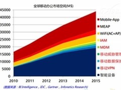 移动来袭华为携合作伙伴建企业应用商店