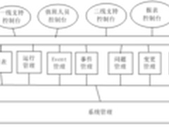 江苏农信开展标准化认证实践建设