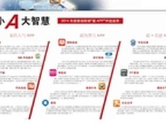 陌陌入选“2014年度快黑马APP”评奖