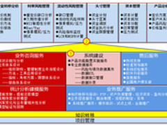 用友金融发力战略资产负债管理领域