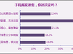 移动互联时代：我的隐私谁“做主”？