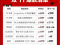 感恩14年 宏图三胞盛装庆生