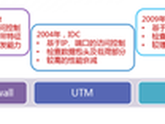 2009-2019 防火墙的过去5年和未来5年
