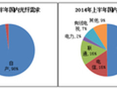 2014年上半年光纤光缆市场回顾