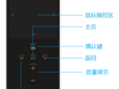 幸福手机电视盒子遥控器介绍