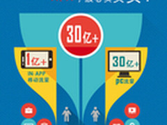 电商流量哪家强？百度BES量足价平质优