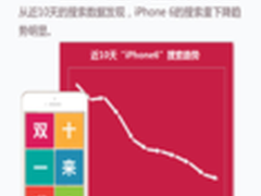 TCL集团10月智能电视销量同比增86.5% 