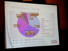 曙光斩获TOP100六连冠 引领HPC应用浪潮