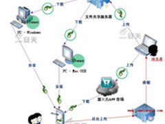 安天发布“WireLurker”综合分析报告