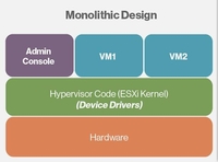 微软Hyper-V与VMware ESXi的架构差异
