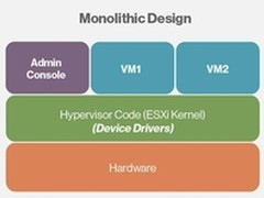 微软Hyper-V与VMware ESXi的架构差异