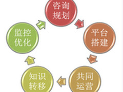 NC6 企业互联网思维的完美演绎