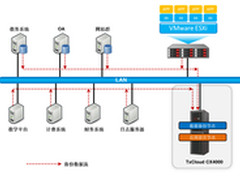 爱数助内蒙古科技大学数据保护解决方案