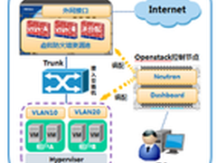 山石网科FWaaS领跑云数据中心防护之道