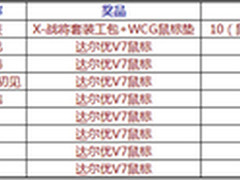 达尔优微信网吧晒图活动大奖名单公布