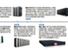 SC14报道之4:曙光上市，你从中学到什么