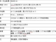 惠和网特惠Dell R920服务器特价55990元