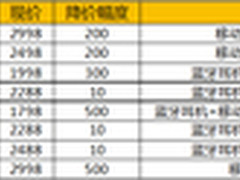 双11直降500元 vivo Xshot仅2498元到手