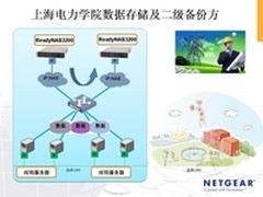 NETGEAR ReadyNAS为电力学院建数据存储