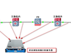 科来网络分析助银行支付宝业务压力测试