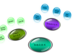 用友UAP马太航解析WEB本地化存储技术