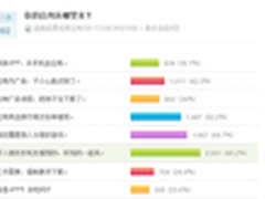 手机应用哪里找? 八成网友选择朋友推荐