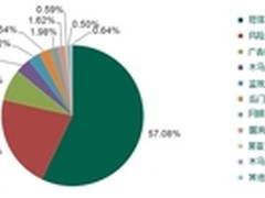卡巴斯基：谁动了安卓用户的数字钱包