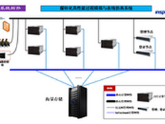 浪潮高性能计算：让煤炭研究三观更具象