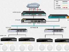 用艾泰AC+AP方案，告别商场坑爹WiFi